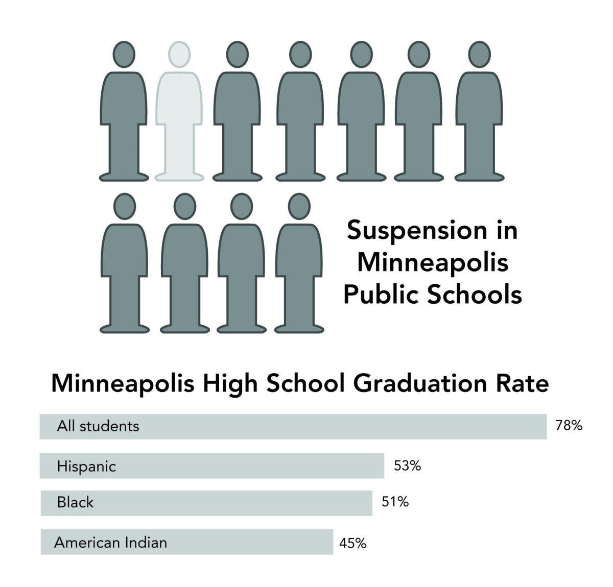 School suspension policy requires overhaul